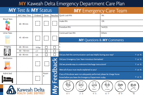 patient care cards in the ED